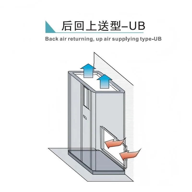 Air Supply & Return Types
